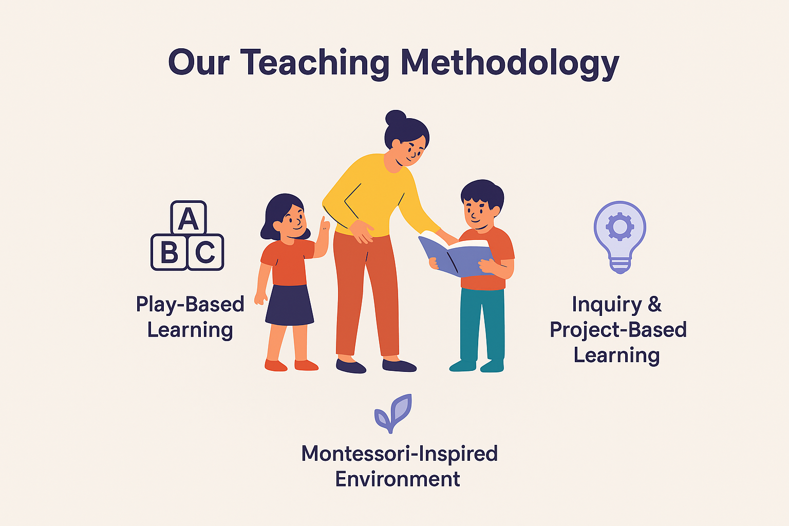 Our Teaching Philosophy